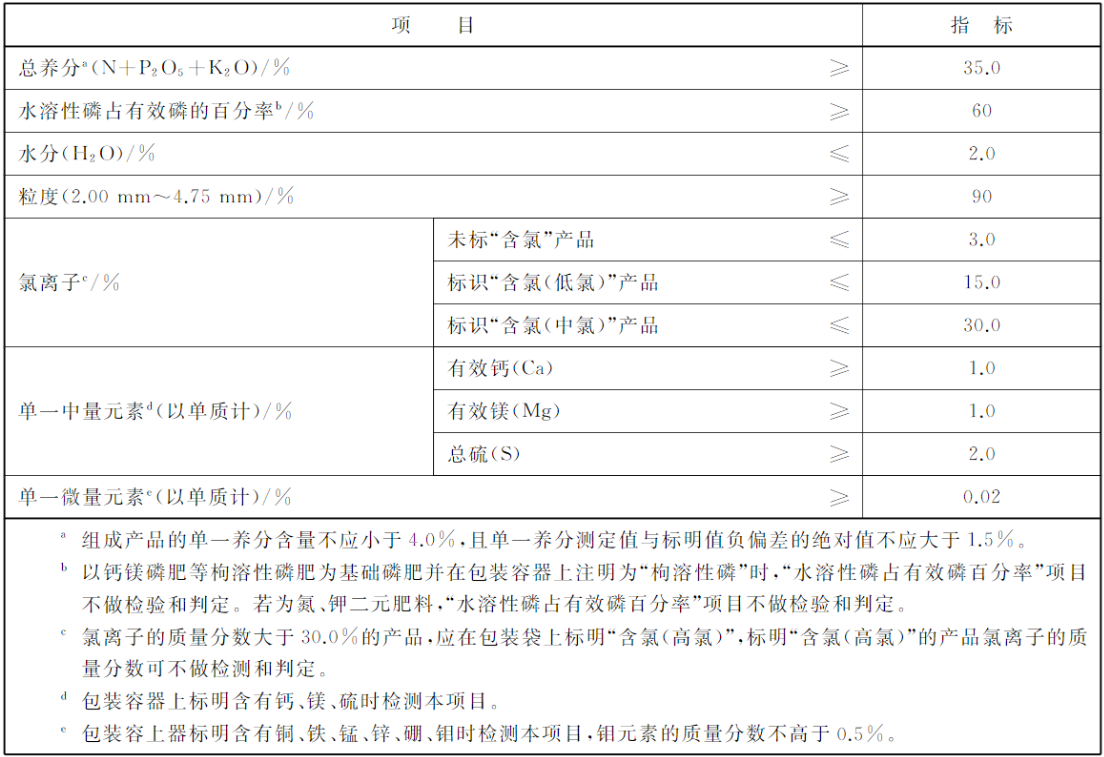 摻混肥料（BB肥）的技術(shù)指標要求